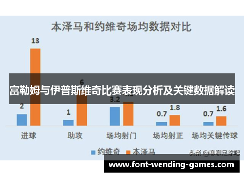 富勒姆与伊普斯维奇比赛表现分析及关键数据解读