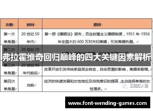 弗拉霍维奇回归巅峰的四大关键因素解析 弗拉霍维奇回归巅峰的四大关键因素解析