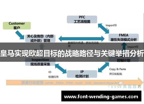 皇马实现欧超目标的战略路径与关键举措分析 皇马实现欧超目标的战略路径与关键举措分析