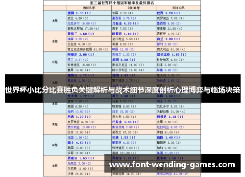 世界杯小比分比赛胜负关键解析与战术细节深度剖析心理博弈与临场决策 世界杯小比分比赛胜负关键解析与战术细节深度剖析心理博弈与临场决策