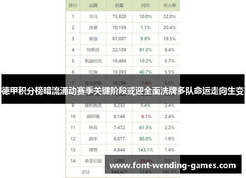德甲积分榜暗流涌动赛季关键阶段或迎全面洗牌多队命运走向生变 德甲积分榜暗流涌动赛季关键阶段或迎全面洗牌多队命运走向生变